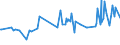 KN 04015011 /Exporte /Einheit = Preise (Euro/Tonne) /Partnerland: Niger /Meldeland: Eur27_2020 /04015011:Milch und Rahm, Weder Eingedickt Noch mit Zusatz von Zucker Oder Anderen SÃ¼ÃŸmitteln, mit Einem Milchfettgehalt von <= 21 und > 10 Ght, in Unmittelbaren UmschlieÃŸungen mit Einem Inhalt von <= 2 L