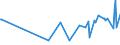 KN 04015011 /Exporte /Einheit = Preise (Euro/Tonne) /Partnerland: Tschad /Meldeland: Eur27_2020 /04015011:Milch und Rahm, Weder Eingedickt Noch mit Zusatz von Zucker Oder Anderen SÃ¼ÃŸmitteln, mit Einem Milchfettgehalt von <= 21 und > 10 Ght, in Unmittelbaren UmschlieÃŸungen mit Einem Inhalt von <= 2 L