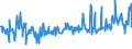 KN 04015011 /Exporte /Einheit = Preise (Euro/Tonne) /Partnerland: Senegal /Meldeland: Eur27_2020 /04015011:Milch und Rahm, Weder Eingedickt Noch mit Zusatz von Zucker Oder Anderen SÃ¼ÃŸmitteln, mit Einem Milchfettgehalt von <= 21 und > 10 Ght, in Unmittelbaren UmschlieÃŸungen mit Einem Inhalt von <= 2 L