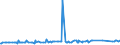 KN 04015011 /Exporte /Einheit = Preise (Euro/Tonne) /Partnerland: Sierra Leone /Meldeland: Eur27_2020 /04015011:Milch und Rahm, Weder Eingedickt Noch mit Zusatz von Zucker Oder Anderen SÃ¼ÃŸmitteln, mit Einem Milchfettgehalt von <= 21 und > 10 Ght, in Unmittelbaren UmschlieÃŸungen mit Einem Inhalt von <= 2 L