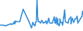 KN 04015011 /Exporte /Einheit = Preise (Euro/Tonne) /Partnerland: Togo /Meldeland: Eur27_2020 /04015011:Milch und Rahm, Weder Eingedickt Noch mit Zusatz von Zucker Oder Anderen SÃ¼ÃŸmitteln, mit Einem Milchfettgehalt von <= 21 und > 10 Ght, in Unmittelbaren UmschlieÃŸungen mit Einem Inhalt von <= 2 L