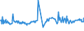 KN 04015011 /Exporte /Einheit = Preise (Euro/Tonne) /Partnerland: Benin /Meldeland: Eur27_2020 /04015011:Milch und Rahm, Weder Eingedickt Noch mit Zusatz von Zucker Oder Anderen SÃ¼ÃŸmitteln, mit Einem Milchfettgehalt von <= 21 und > 10 Ght, in Unmittelbaren UmschlieÃŸungen mit Einem Inhalt von <= 2 L