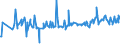 KN 04015011 /Exporte /Einheit = Preise (Euro/Tonne) /Partnerland: Nigeria /Meldeland: Eur27_2020 /04015011:Milch und Rahm, Weder Eingedickt Noch mit Zusatz von Zucker Oder Anderen SÃ¼ÃŸmitteln, mit Einem Milchfettgehalt von <= 21 und > 10 Ght, in Unmittelbaren UmschlieÃŸungen mit Einem Inhalt von <= 2 L