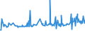 KN 04015011 /Exporte /Einheit = Preise (Euro/Tonne) /Partnerland: Kamerun /Meldeland: Eur27_2020 /04015011:Milch und Rahm, Weder Eingedickt Noch mit Zusatz von Zucker Oder Anderen SÃ¼ÃŸmitteln, mit Einem Milchfettgehalt von <= 21 und > 10 Ght, in Unmittelbaren UmschlieÃŸungen mit Einem Inhalt von <= 2 L