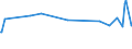 KN 04015011 /Exporte /Einheit = Preise (Euro/Tonne) /Partnerland: Zentralaf.republik /Meldeland: Eur27_2020 /04015011:Milch und Rahm, Weder Eingedickt Noch mit Zusatz von Zucker Oder Anderen SÃ¼ÃŸmitteln, mit Einem Milchfettgehalt von <= 21 und > 10 Ght, in Unmittelbaren UmschlieÃŸungen mit Einem Inhalt von <= 2 L