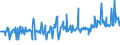 KN 04015011 /Exporte /Einheit = Preise (Euro/Tonne) /Partnerland: Aequat.guin. /Meldeland: Eur27_2020 /04015011:Milch und Rahm, Weder Eingedickt Noch mit Zusatz von Zucker Oder Anderen SÃ¼ÃŸmitteln, mit Einem Milchfettgehalt von <= 21 und > 10 Ght, in Unmittelbaren UmschlieÃŸungen mit Einem Inhalt von <= 2 L