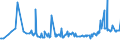 KN 04015011 /Exporte /Einheit = Preise (Euro/Tonne) /Partnerland: S.tome /Meldeland: Eur27_2020 /04015011:Milch und Rahm, Weder Eingedickt Noch mit Zusatz von Zucker Oder Anderen SÃ¼ÃŸmitteln, mit Einem Milchfettgehalt von <= 21 und > 10 Ght, in Unmittelbaren UmschlieÃŸungen mit Einem Inhalt von <= 2 L