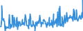 KN 04015011 /Exporte /Einheit = Preise (Euro/Tonne) /Partnerland: Gabun /Meldeland: Eur27_2020 /04015011:Milch und Rahm, Weder Eingedickt Noch mit Zusatz von Zucker Oder Anderen SÃ¼ÃŸmitteln, mit Einem Milchfettgehalt von <= 21 und > 10 Ght, in Unmittelbaren UmschlieÃŸungen mit Einem Inhalt von <= 2 L