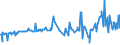 KN 04015011 /Exporte /Einheit = Preise (Euro/Tonne) /Partnerland: Kongo /Meldeland: Eur27_2020 /04015011:Milch und Rahm, Weder Eingedickt Noch mit Zusatz von Zucker Oder Anderen SÃ¼ÃŸmitteln, mit Einem Milchfettgehalt von <= 21 und > 10 Ght, in Unmittelbaren UmschlieÃŸungen mit Einem Inhalt von <= 2 L
