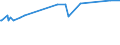 KN 04015011 /Exporte /Einheit = Preise (Euro/Tonne) /Partnerland: Burundi /Meldeland: Eur27_2020 /04015011:Milch und Rahm, Weder Eingedickt Noch mit Zusatz von Zucker Oder Anderen SÃ¼ÃŸmitteln, mit Einem Milchfettgehalt von <= 21 und > 10 Ght, in Unmittelbaren UmschlieÃŸungen mit Einem Inhalt von <= 2 L