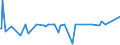 KN 04015011 /Exporte /Einheit = Preise (Euro/Tonne) /Partnerland: Aethiopien /Meldeland: Eur27_2020 /04015011:Milch und Rahm, Weder Eingedickt Noch mit Zusatz von Zucker Oder Anderen SÃ¼ÃŸmitteln, mit Einem Milchfettgehalt von <= 21 und > 10 Ght, in Unmittelbaren UmschlieÃŸungen mit Einem Inhalt von <= 2 L