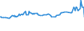 KN 04015011 /Exporte /Einheit = Preise (Euro/Tonne) /Partnerland: Somalia /Meldeland: Eur27_2020 /04015011:Milch und Rahm, Weder Eingedickt Noch mit Zusatz von Zucker Oder Anderen SÃ¼ÃŸmitteln, mit Einem Milchfettgehalt von <= 21 und > 10 Ght, in Unmittelbaren UmschlieÃŸungen mit Einem Inhalt von <= 2 L