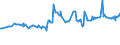 KN 04015011 /Exporte /Einheit = Preise (Euro/Tonne) /Partnerland: Tansania /Meldeland: Eur27_2020 /04015011:Milch und Rahm, Weder Eingedickt Noch mit Zusatz von Zucker Oder Anderen SÃ¼ÃŸmitteln, mit Einem Milchfettgehalt von <= 21 und > 10 Ght, in Unmittelbaren UmschlieÃŸungen mit Einem Inhalt von <= 2 L