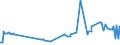 KN 04015011 /Exporte /Einheit = Preise (Euro/Tonne) /Partnerland: Mosambik /Meldeland: Eur27_2020 /04015011:Milch und Rahm, Weder Eingedickt Noch mit Zusatz von Zucker Oder Anderen SÃ¼ÃŸmitteln, mit Einem Milchfettgehalt von <= 21 und > 10 Ght, in Unmittelbaren UmschlieÃŸungen mit Einem Inhalt von <= 2 L