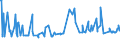 KN 04015011 /Exporte /Einheit = Preise (Euro/Tonne) /Partnerland: Madagaskar /Meldeland: Eur27_2020 /04015011:Milch und Rahm, Weder Eingedickt Noch mit Zusatz von Zucker Oder Anderen SÃ¼ÃŸmitteln, mit Einem Milchfettgehalt von <= 21 und > 10 Ght, in Unmittelbaren UmschlieÃŸungen mit Einem Inhalt von <= 2 L