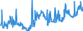 KN 04015019 /Exporte /Einheit = Preise (Euro/Tonne) /Partnerland: Niederlande /Meldeland: Eur27_2020 /04015019:Milch und Rahm, Weder Eingedickt Noch mit Zusatz von Zucker Oder Anderen SÃ¼ÃŸmitteln, mit Einem Milchfettgehalt von <= 21 und > 10 ght (Ausg. in Unmittelbaren UmschlieÃŸungen mit Einem Inhalt von <= 2 L)