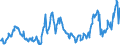KN 04015019 /Exporte /Einheit = Preise (Euro/Tonne) /Partnerland: Deutschland /Meldeland: Eur27_2020 /04015019:Milch und Rahm, Weder Eingedickt Noch mit Zusatz von Zucker Oder Anderen SÃ¼ÃŸmitteln, mit Einem Milchfettgehalt von <= 21 und > 10 ght (Ausg. in Unmittelbaren UmschlieÃŸungen mit Einem Inhalt von <= 2 L)