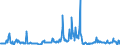 KN 04015019 /Exporte /Einheit = Preise (Euro/Tonne) /Partnerland: Ver.koenigreich /Meldeland: Eur27_2020 /04015019:Milch und Rahm, Weder Eingedickt Noch mit Zusatz von Zucker Oder Anderen Süßmitteln, mit Einem Milchfettgehalt von <= 21 und > 10 ght (Ausg. in Unmittelbaren Umschließungen mit Einem Inhalt von <= 2 L)