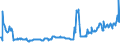 KN 04015019 /Exporte /Einheit = Preise (Euro/Tonne) /Partnerland: Irland /Meldeland: Eur27_2020 /04015019:Milch und Rahm, Weder Eingedickt Noch mit Zusatz von Zucker Oder Anderen SÃ¼ÃŸmitteln, mit Einem Milchfettgehalt von <= 21 und > 10 ght (Ausg. in Unmittelbaren UmschlieÃŸungen mit Einem Inhalt von <= 2 L)