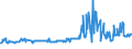 KN 04015019 /Exporte /Einheit = Preise (Euro/Tonne) /Partnerland: Daenemark /Meldeland: Eur27_2020 /04015019:Milch und Rahm, Weder Eingedickt Noch mit Zusatz von Zucker Oder Anderen Süßmitteln, mit Einem Milchfettgehalt von <= 21 und > 10 ght (Ausg. in Unmittelbaren Umschließungen mit Einem Inhalt von <= 2 L)