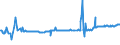 KN 04015019 /Exporte /Einheit = Preise (Euro/Tonne) /Partnerland: Portugal /Meldeland: Eur27_2020 /04015019:Milch und Rahm, Weder Eingedickt Noch mit Zusatz von Zucker Oder Anderen SÃ¼ÃŸmitteln, mit Einem Milchfettgehalt von <= 21 und > 10 ght (Ausg. in Unmittelbaren UmschlieÃŸungen mit Einem Inhalt von <= 2 L)