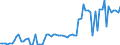 KN 04015019 /Exporte /Einheit = Preise (Euro/Tonne) /Partnerland: Ver.koenigreich(Nordirland) /Meldeland: Eur27_2020 /04015019:Milch und Rahm, Weder Eingedickt Noch mit Zusatz von Zucker Oder Anderen SÃ¼ÃŸmitteln, mit Einem Milchfettgehalt von <= 21 und > 10 ght (Ausg. in Unmittelbaren UmschlieÃŸungen mit Einem Inhalt von <= 2 L)