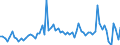 KN 04015019 /Exporte /Einheit = Preise (Euro/Tonne) /Partnerland: Ver.koenigreich(Ohne Nordirland) /Meldeland: Eur27_2020 /04015019:Milch und Rahm, Weder Eingedickt Noch mit Zusatz von Zucker Oder Anderen SÃ¼ÃŸmitteln, mit Einem Milchfettgehalt von <= 21 und > 10 ght (Ausg. in Unmittelbaren UmschlieÃŸungen mit Einem Inhalt von <= 2 L)