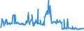 KN 04015019 /Exporte /Einheit = Preise (Euro/Tonne) /Partnerland: Belgien /Meldeland: Eur27_2020 /04015019:Milch und Rahm, Weder Eingedickt Noch mit Zusatz von Zucker Oder Anderen SÃ¼ÃŸmitteln, mit Einem Milchfettgehalt von <= 21 und > 10 ght (Ausg. in Unmittelbaren UmschlieÃŸungen mit Einem Inhalt von <= 2 L)