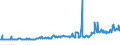 KN 04015019 /Exporte /Einheit = Preise (Euro/Tonne) /Partnerland: Luxemburg /Meldeland: Eur27_2020 /04015019:Milch und Rahm, Weder Eingedickt Noch mit Zusatz von Zucker Oder Anderen SÃ¼ÃŸmitteln, mit Einem Milchfettgehalt von <= 21 und > 10 ght (Ausg. in Unmittelbaren UmschlieÃŸungen mit Einem Inhalt von <= 2 L)
