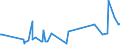 KN 04015019 /Exporte /Einheit = Preise (Euro/Tonne) /Partnerland: Ceuta /Meldeland: Eur27_2020 /04015019:Milch und Rahm, Weder Eingedickt Noch mit Zusatz von Zucker Oder Anderen SÃ¼ÃŸmitteln, mit Einem Milchfettgehalt von <= 21 und > 10 ght (Ausg. in Unmittelbaren UmschlieÃŸungen mit Einem Inhalt von <= 2 L)