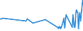 KN 04015019 /Exporte /Einheit = Preise (Euro/Tonne) /Partnerland: Melilla /Meldeland: Eur27_2020 /04015019:Milch und Rahm, Weder Eingedickt Noch mit Zusatz von Zucker Oder Anderen SÃ¼ÃŸmitteln, mit Einem Milchfettgehalt von <= 21 und > 10 ght (Ausg. in Unmittelbaren UmschlieÃŸungen mit Einem Inhalt von <= 2 L)