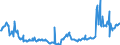 KN 04015019 /Exporte /Einheit = Preise (Euro/Tonne) /Partnerland: Schweden /Meldeland: Eur27_2020 /04015019:Milch und Rahm, Weder Eingedickt Noch mit Zusatz von Zucker Oder Anderen SÃ¼ÃŸmitteln, mit Einem Milchfettgehalt von <= 21 und > 10 ght (Ausg. in Unmittelbaren UmschlieÃŸungen mit Einem Inhalt von <= 2 L)