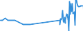 KN 04015019 /Exporte /Einheit = Preise (Euro/Tonne) /Partnerland: Finnland /Meldeland: Eur27_2020 /04015019:Milch und Rahm, Weder Eingedickt Noch mit Zusatz von Zucker Oder Anderen SÃ¼ÃŸmitteln, mit Einem Milchfettgehalt von <= 21 und > 10 ght (Ausg. in Unmittelbaren UmschlieÃŸungen mit Einem Inhalt von <= 2 L)
