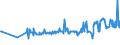 KN 04015019 /Exporte /Einheit = Preise (Euro/Tonne) /Partnerland: Oesterreich /Meldeland: Eur27_2020 /04015019:Milch und Rahm, Weder Eingedickt Noch mit Zusatz von Zucker Oder Anderen SÃ¼ÃŸmitteln, mit Einem Milchfettgehalt von <= 21 und > 10 ght (Ausg. in Unmittelbaren UmschlieÃŸungen mit Einem Inhalt von <= 2 L)
