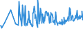 KN 04015019 /Exporte /Einheit = Preise (Euro/Tonne) /Partnerland: Gibraltar /Meldeland: Eur27_2020 /04015019:Milch und Rahm, Weder Eingedickt Noch mit Zusatz von Zucker Oder Anderen SÃ¼ÃŸmitteln, mit Einem Milchfettgehalt von <= 21 und > 10 ght (Ausg. in Unmittelbaren UmschlieÃŸungen mit Einem Inhalt von <= 2 L)
