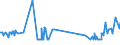 KN 04015019 /Exporte /Einheit = Preise (Euro/Tonne) /Partnerland: Estland /Meldeland: Eur27_2020 /04015019:Milch und Rahm, Weder Eingedickt Noch mit Zusatz von Zucker Oder Anderen SÃ¼ÃŸmitteln, mit Einem Milchfettgehalt von <= 21 und > 10 ght (Ausg. in Unmittelbaren UmschlieÃŸungen mit Einem Inhalt von <= 2 L)