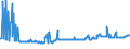 KN 04015019 /Exporte /Einheit = Preise (Euro/Tonne) /Partnerland: Lettland /Meldeland: Eur27_2020 /04015019:Milch und Rahm, Weder Eingedickt Noch mit Zusatz von Zucker Oder Anderen SÃ¼ÃŸmitteln, mit Einem Milchfettgehalt von <= 21 und > 10 ght (Ausg. in Unmittelbaren UmschlieÃŸungen mit Einem Inhalt von <= 2 L)