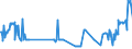 KN 04015019 /Exporte /Einheit = Preise (Euro/Tonne) /Partnerland: Litauen /Meldeland: Eur27_2020 /04015019:Milch und Rahm, Weder Eingedickt Noch mit Zusatz von Zucker Oder Anderen SÃ¼ÃŸmitteln, mit Einem Milchfettgehalt von <= 21 und > 10 ght (Ausg. in Unmittelbaren UmschlieÃŸungen mit Einem Inhalt von <= 2 L)