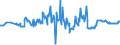 KN 04015019 /Exporte /Einheit = Preise (Euro/Tonne) /Partnerland: Slowenien /Meldeland: Eur27_2020 /04015019:Milch und Rahm, Weder Eingedickt Noch mit Zusatz von Zucker Oder Anderen SÃ¼ÃŸmitteln, mit Einem Milchfettgehalt von <= 21 und > 10 ght (Ausg. in Unmittelbaren UmschlieÃŸungen mit Einem Inhalt von <= 2 L)