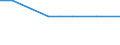 KN 04015019 /Exporte /Einheit = Preise (Euro/Tonne) /Partnerland: Libyen /Meldeland: Europäische Union /04015019:Milch und Rahm, Weder Eingedickt Noch mit Zusatz von Zucker Oder Anderen SÃ¼ÃŸmitteln, mit Einem Milchfettgehalt von <= 21 und > 10 ght (Ausg. in Unmittelbaren UmschlieÃŸungen mit Einem Inhalt von <= 2 L)