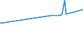 KN 04015019 /Exporte /Einheit = Preise (Euro/Tonne) /Partnerland: Mali /Meldeland: Eur27_2020 /04015019:Milch und Rahm, Weder Eingedickt Noch mit Zusatz von Zucker Oder Anderen SÃ¼ÃŸmitteln, mit Einem Milchfettgehalt von <= 21 und > 10 ght (Ausg. in Unmittelbaren UmschlieÃŸungen mit Einem Inhalt von <= 2 L)