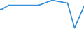 KN 04015019 /Exporte /Einheit = Preise (Euro/Tonne) /Partnerland: Guinea /Meldeland: Eur27_2020 /04015019:Milch und Rahm, Weder Eingedickt Noch mit Zusatz von Zucker Oder Anderen SÃ¼ÃŸmitteln, mit Einem Milchfettgehalt von <= 21 und > 10 ght (Ausg. in Unmittelbaren UmschlieÃŸungen mit Einem Inhalt von <= 2 L)