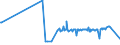 KN 04015019 /Exporte /Einheit = Preise (Euro/Tonne) /Partnerland: Elfenbeink. /Meldeland: Eur27_2020 /04015019:Milch und Rahm, Weder Eingedickt Noch mit Zusatz von Zucker Oder Anderen SÃ¼ÃŸmitteln, mit Einem Milchfettgehalt von <= 21 und > 10 ght (Ausg. in Unmittelbaren UmschlieÃŸungen mit Einem Inhalt von <= 2 L)