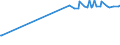 KN 04015019 /Exporte /Einheit = Preise (Euro/Tonne) /Partnerland: Togo /Meldeland: Eur27_2020 /04015019:Milch und Rahm, Weder Eingedickt Noch mit Zusatz von Zucker Oder Anderen SÃ¼ÃŸmitteln, mit Einem Milchfettgehalt von <= 21 und > 10 ght (Ausg. in Unmittelbaren UmschlieÃŸungen mit Einem Inhalt von <= 2 L)