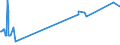 KN 04015019 /Exporte /Einheit = Preise (Euro/Tonne) /Partnerland: Kamerun /Meldeland: Eur27_2020 /04015019:Milch und Rahm, Weder Eingedickt Noch mit Zusatz von Zucker Oder Anderen SÃ¼ÃŸmitteln, mit Einem Milchfettgehalt von <= 21 und > 10 ght (Ausg. in Unmittelbaren UmschlieÃŸungen mit Einem Inhalt von <= 2 L)