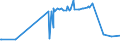 KN 04015019 /Exporte /Einheit = Preise (Euro/Tonne) /Partnerland: Gabun /Meldeland: Eur27_2020 /04015019:Milch und Rahm, Weder Eingedickt Noch mit Zusatz von Zucker Oder Anderen SÃ¼ÃŸmitteln, mit Einem Milchfettgehalt von <= 21 und > 10 ght (Ausg. in Unmittelbaren UmschlieÃŸungen mit Einem Inhalt von <= 2 L)