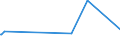 KN 04015019 /Exporte /Einheit = Preise (Euro/Tonne) /Partnerland: Dschibuti /Meldeland: Eur27_2020 /04015019:Milch und Rahm, Weder Eingedickt Noch mit Zusatz von Zucker Oder Anderen SÃ¼ÃŸmitteln, mit Einem Milchfettgehalt von <= 21 und > 10 ght (Ausg. in Unmittelbaren UmschlieÃŸungen mit Einem Inhalt von <= 2 L)