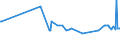 KN 04015019 /Exporte /Einheit = Preise (Euro/Tonne) /Partnerland: Mauritius /Meldeland: Eur27_2020 /04015019:Milch und Rahm, Weder Eingedickt Noch mit Zusatz von Zucker Oder Anderen SÃ¼ÃŸmitteln, mit Einem Milchfettgehalt von <= 21 und > 10 ght (Ausg. in Unmittelbaren UmschlieÃŸungen mit Einem Inhalt von <= 2 L)