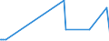 KN 04015019 /Exporte /Einheit = Preise (Euro/Tonne) /Partnerland: Usa /Meldeland: Eur27_2020 /04015019:Milch und Rahm, Weder Eingedickt Noch mit Zusatz von Zucker Oder Anderen SÃ¼ÃŸmitteln, mit Einem Milchfettgehalt von <= 21 und > 10 ght (Ausg. in Unmittelbaren UmschlieÃŸungen mit Einem Inhalt von <= 2 L)