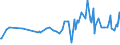 KN 04015019 /Exporte /Einheit = Preise (Euro/Tonne) /Partnerland: Groenland /Meldeland: Eur27_2020 /04015019:Milch und Rahm, Weder Eingedickt Noch mit Zusatz von Zucker Oder Anderen SÃ¼ÃŸmitteln, mit Einem Milchfettgehalt von <= 21 und > 10 ght (Ausg. in Unmittelbaren UmschlieÃŸungen mit Einem Inhalt von <= 2 L)